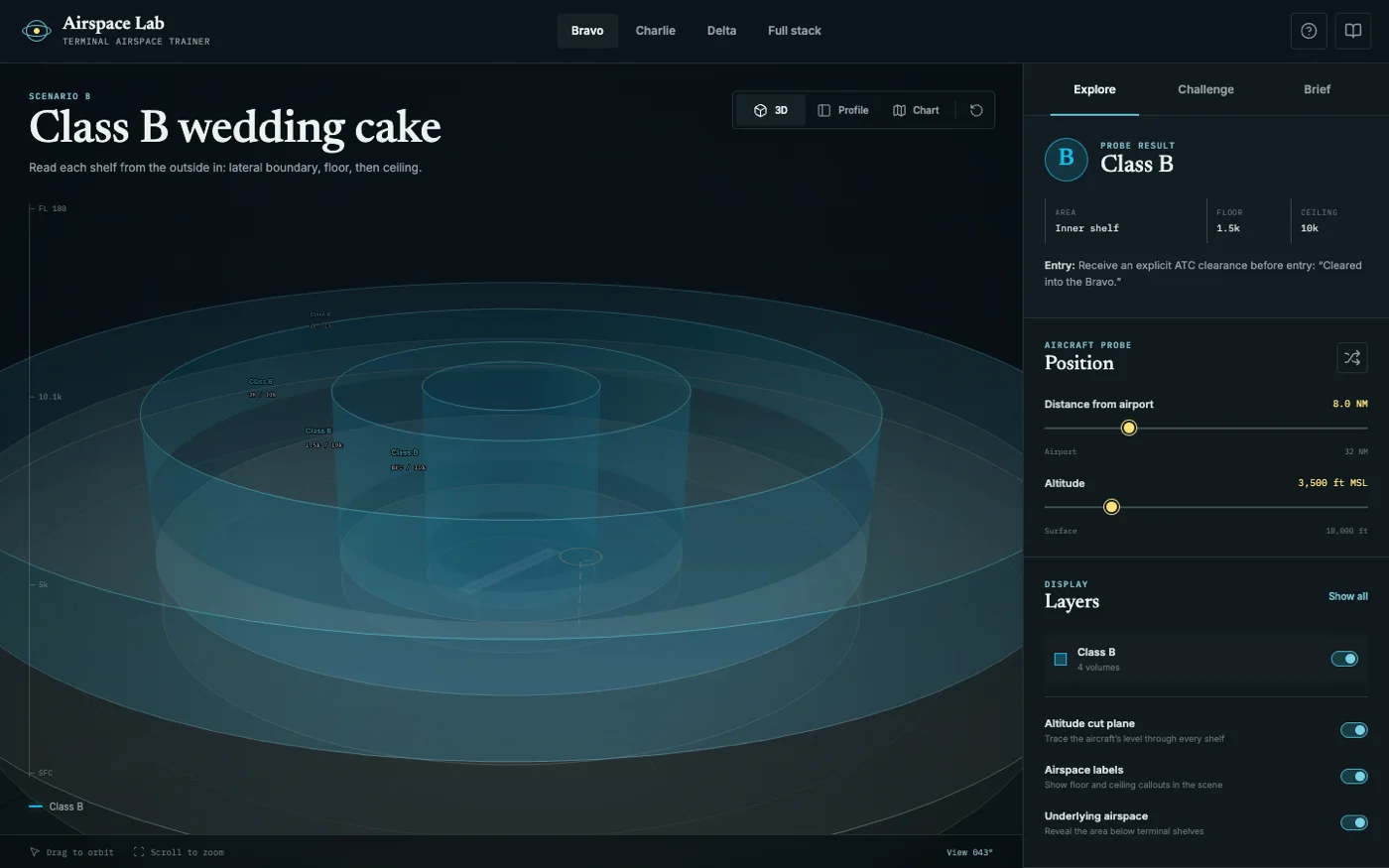 Airspace Lab: a 3D model of layered terminal airspace around an airport